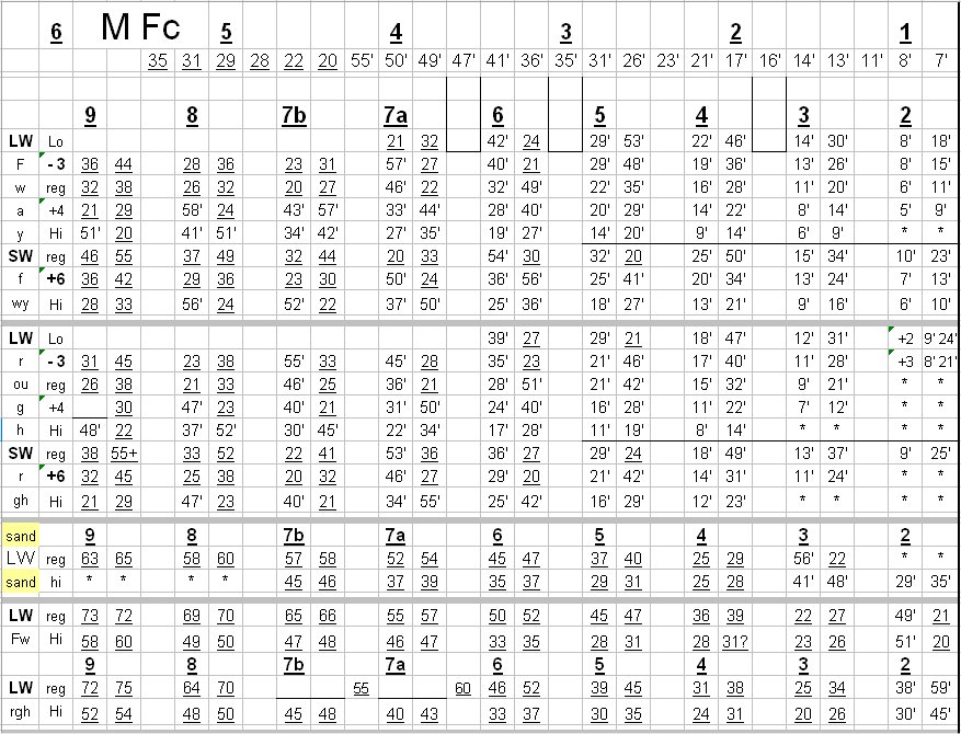 M Fc Chart.jpg