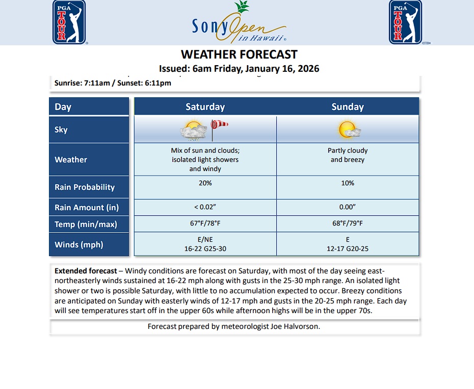 2026 Sony Open Weather Sat and Sun.jpg