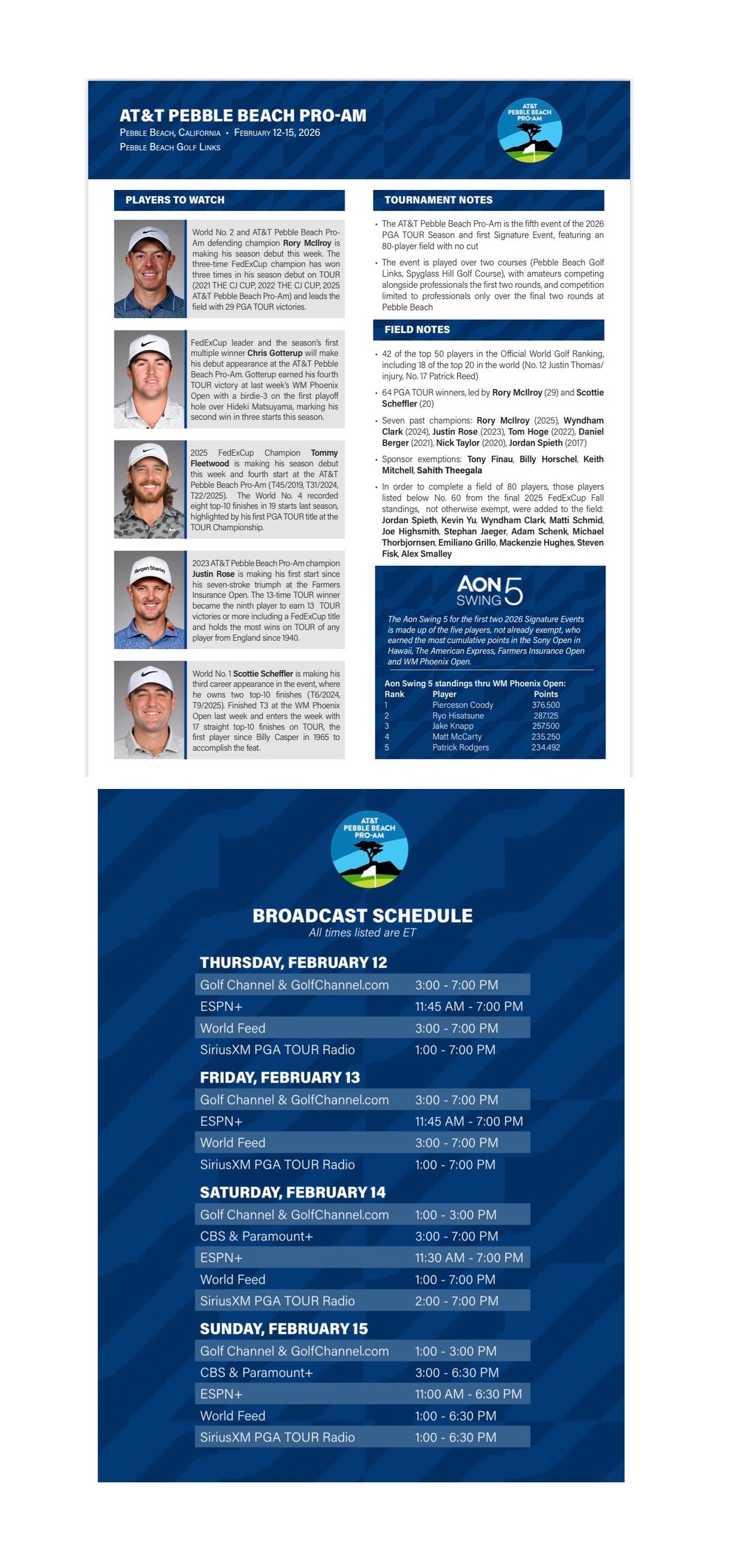 AT&T Pebble Beach Pro-Am Pre-Tournament Notes FULL.jpg