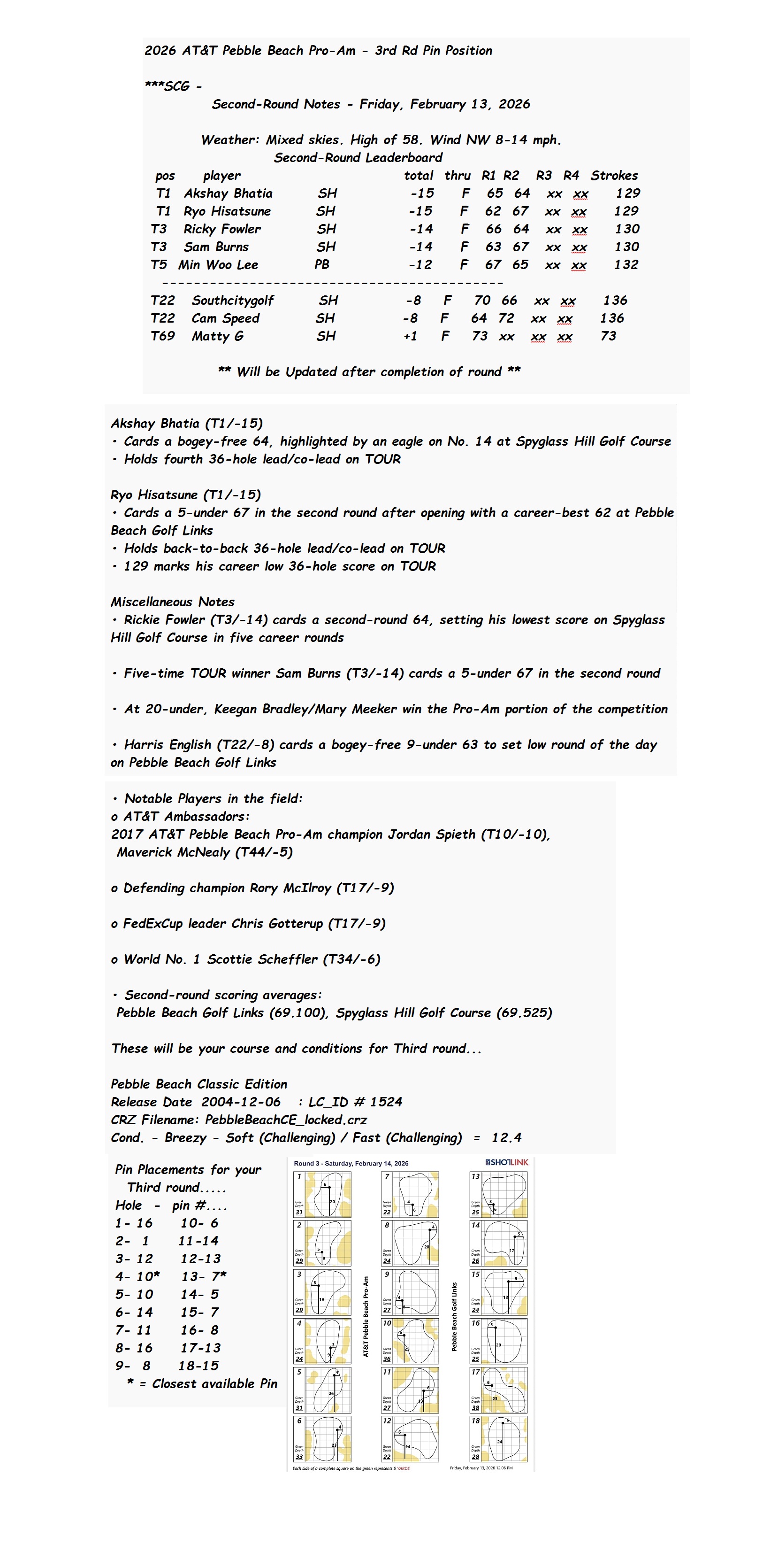 2026 AT&T Pebble Beach Pro-Am - 3rd Rd Pin Position FULL.jpg