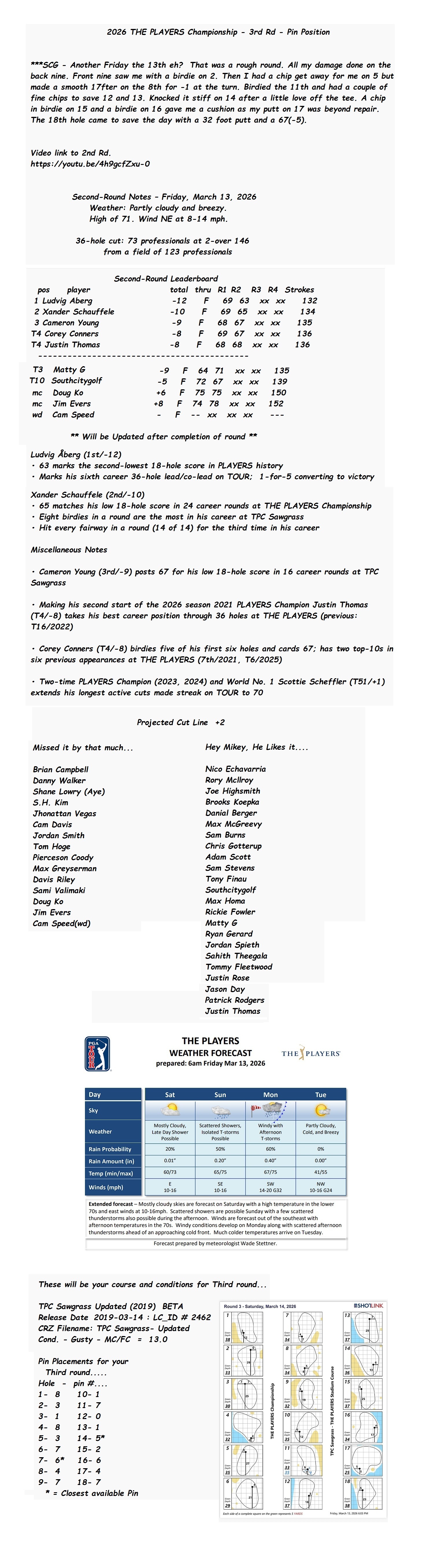 2026 THE PLAYERS Championship - 3rd Rd Pin Position Full.jpg