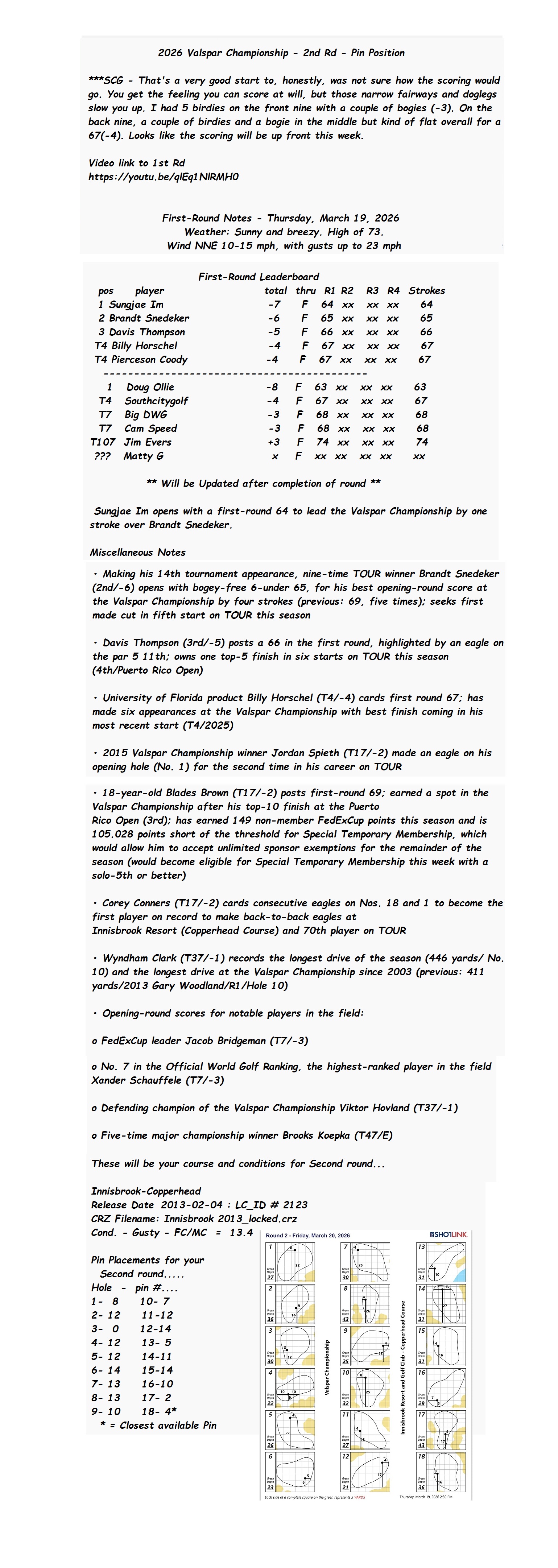 2026 Valspar Championship - 2nd Rd - Pin Position Full.jpg