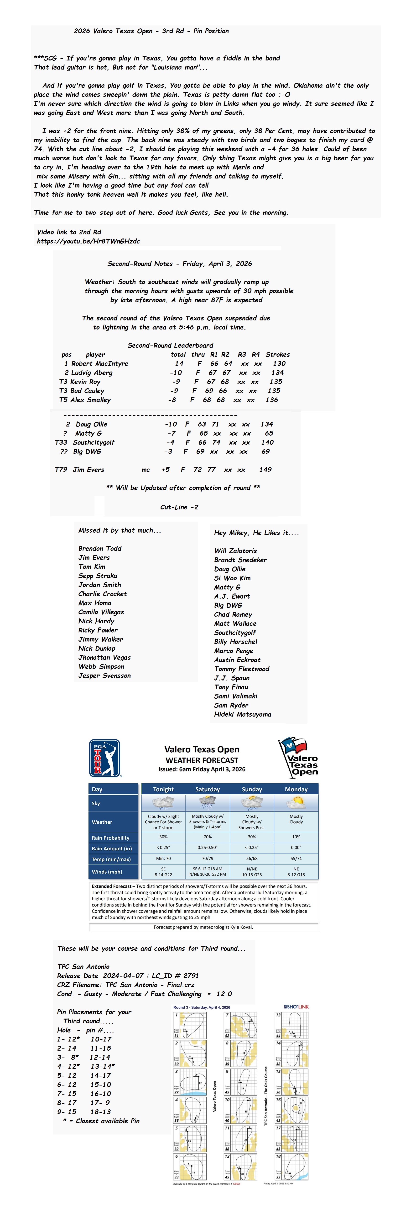 2026 Valero Texas Open - 3rd Rd - Pin Position Full.jpg