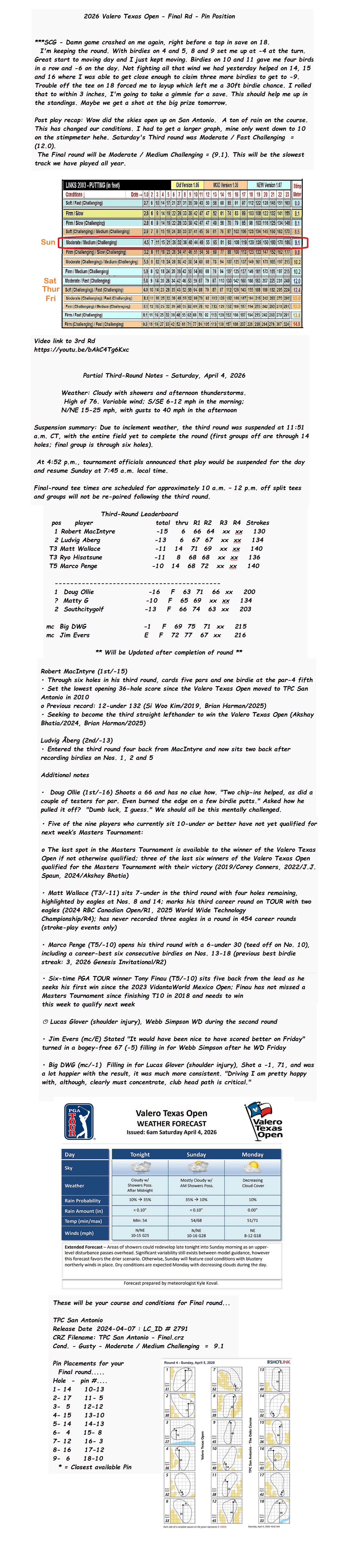 2026 Valero Texas Open - Final Rd - Pin Position Full.jpg