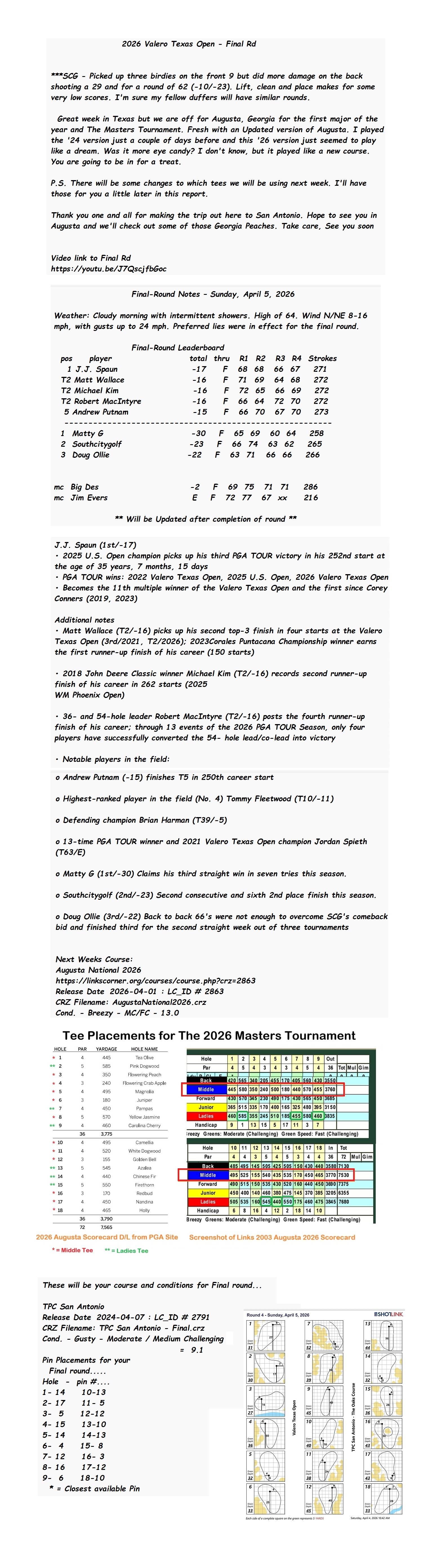 2026 Valero Texas Open - Final Rd Final.jpg