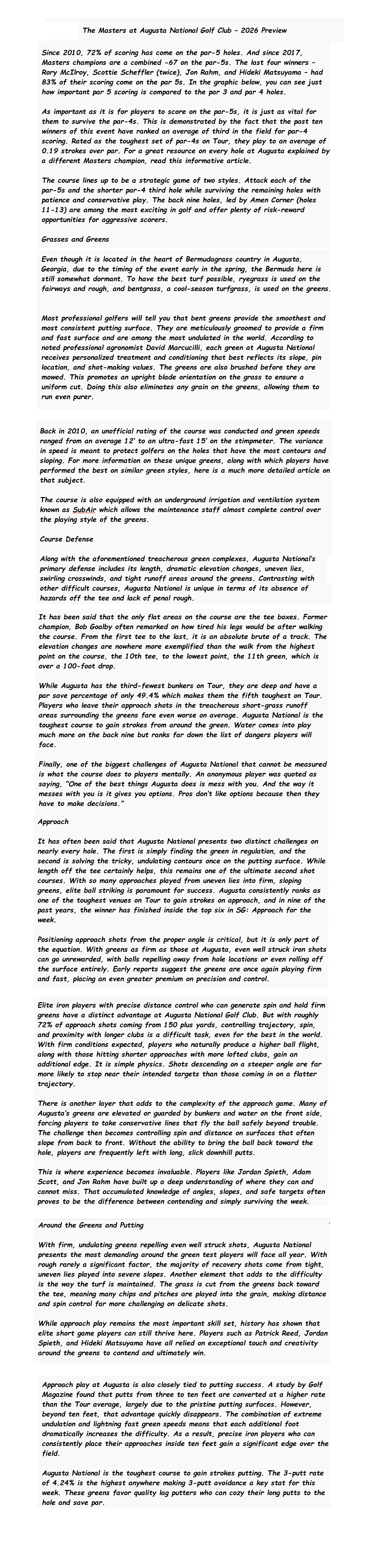 The Masters at Augusta National Golf Club – 2026 Preview 2 of 2.jpg