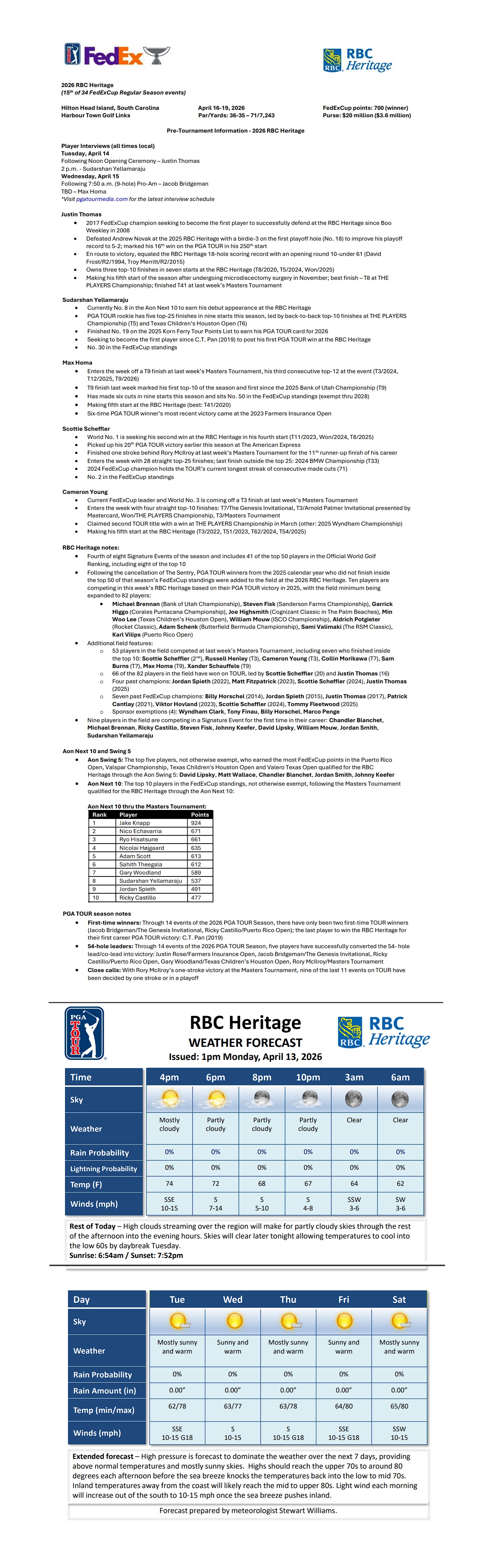 Pre Tournament Notes Full.jpg