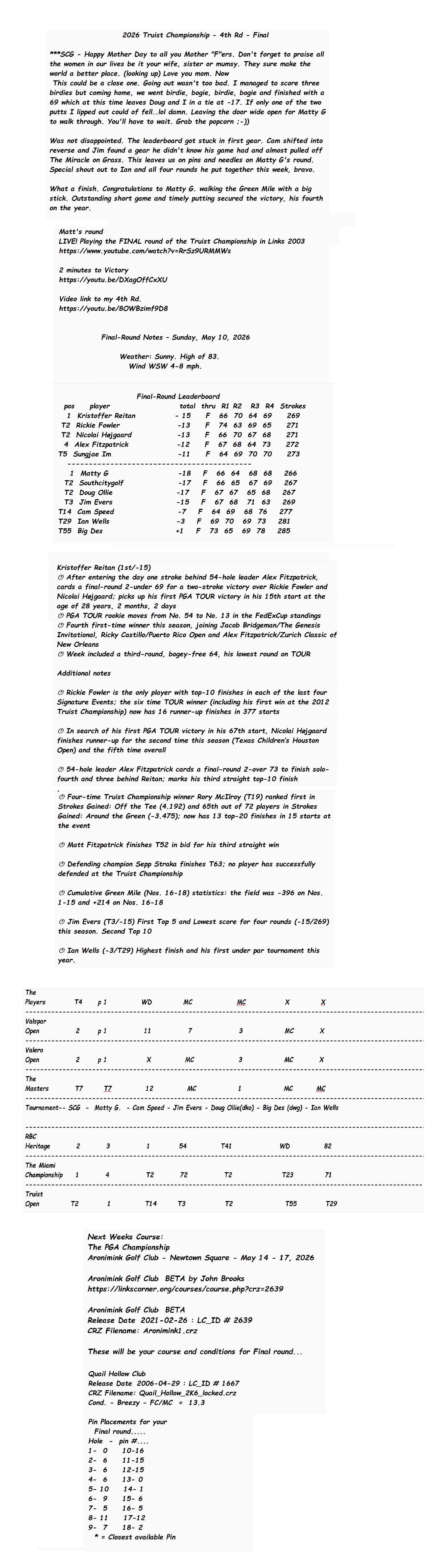 2026 Truist Championship - 4th Rd - Final.jpg