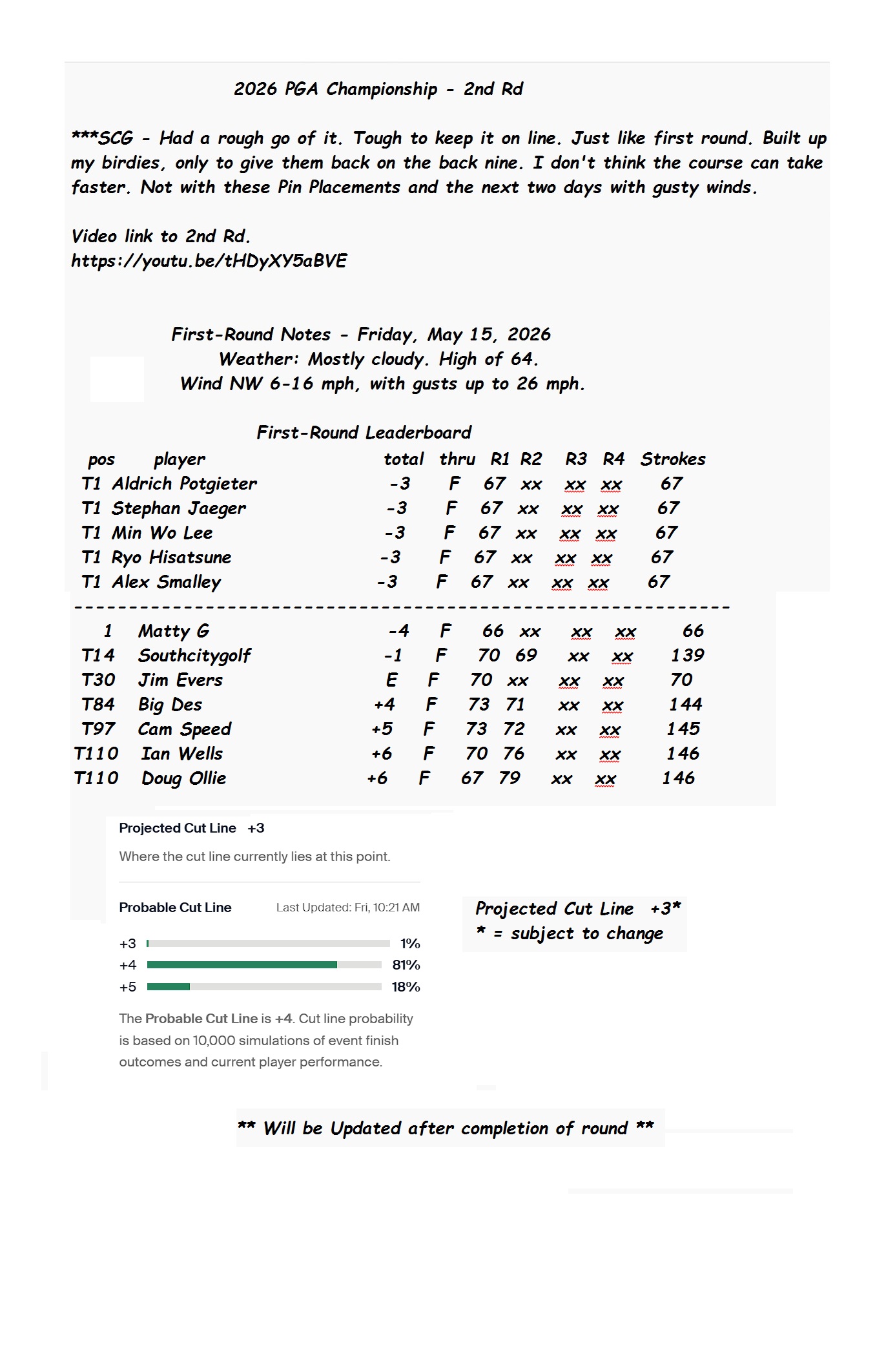 2026 PGA Championship - 2nd Rd.jpg