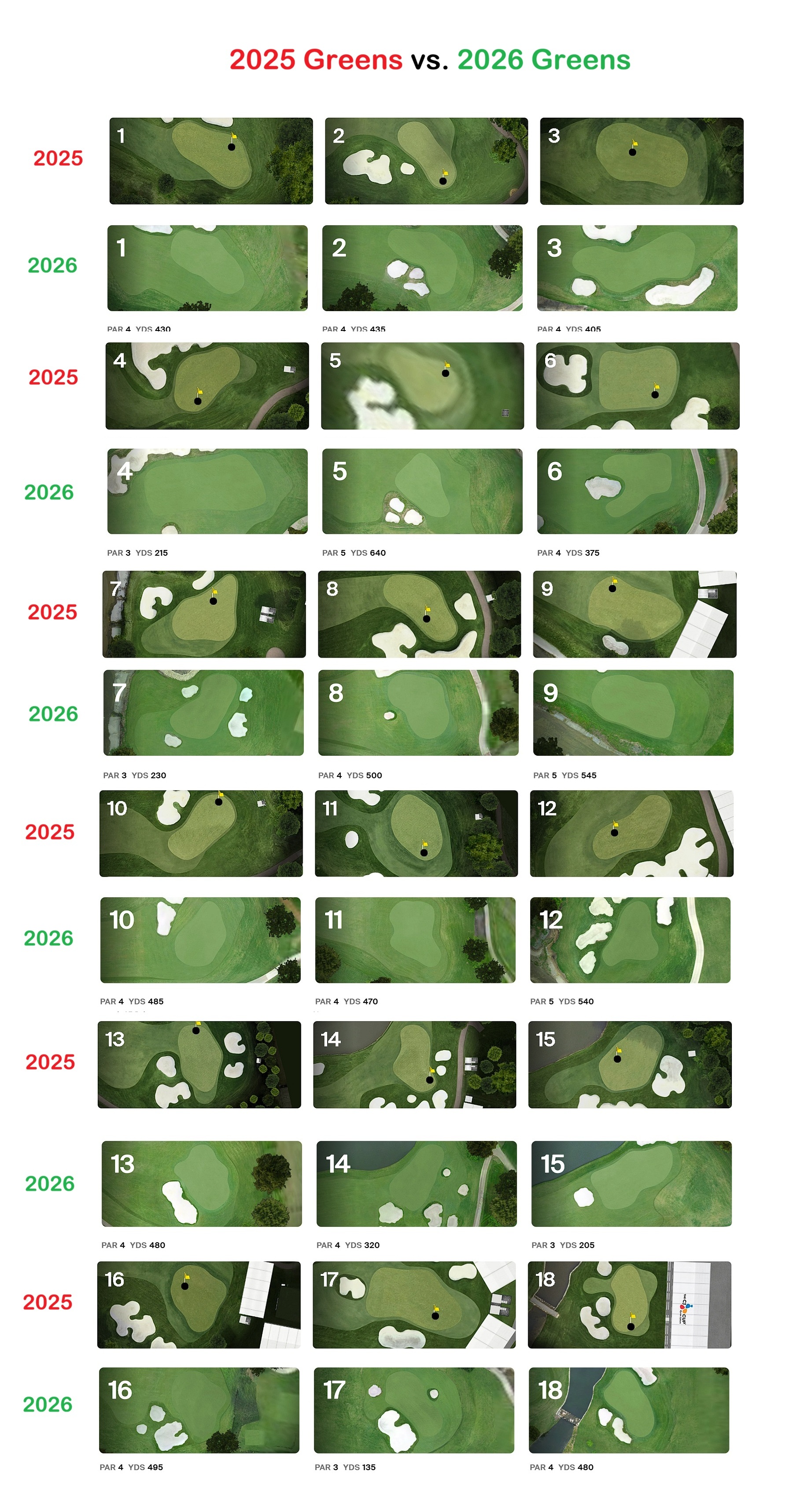 2025 vs 2026 CJ Cup Overhead Greens View.jpg