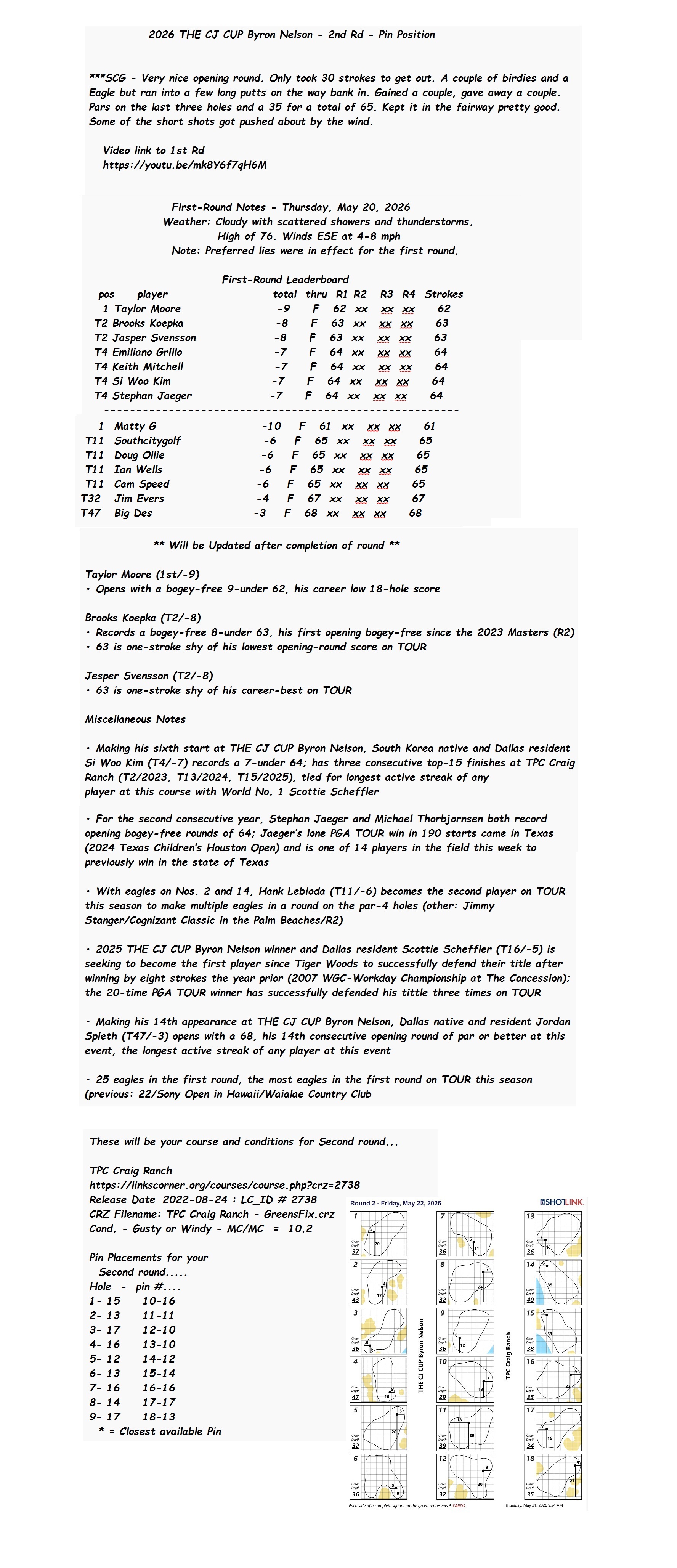 2026 THE CJ CUP Byron Nelson - 2nd Rd - Pin Position Full.jpg