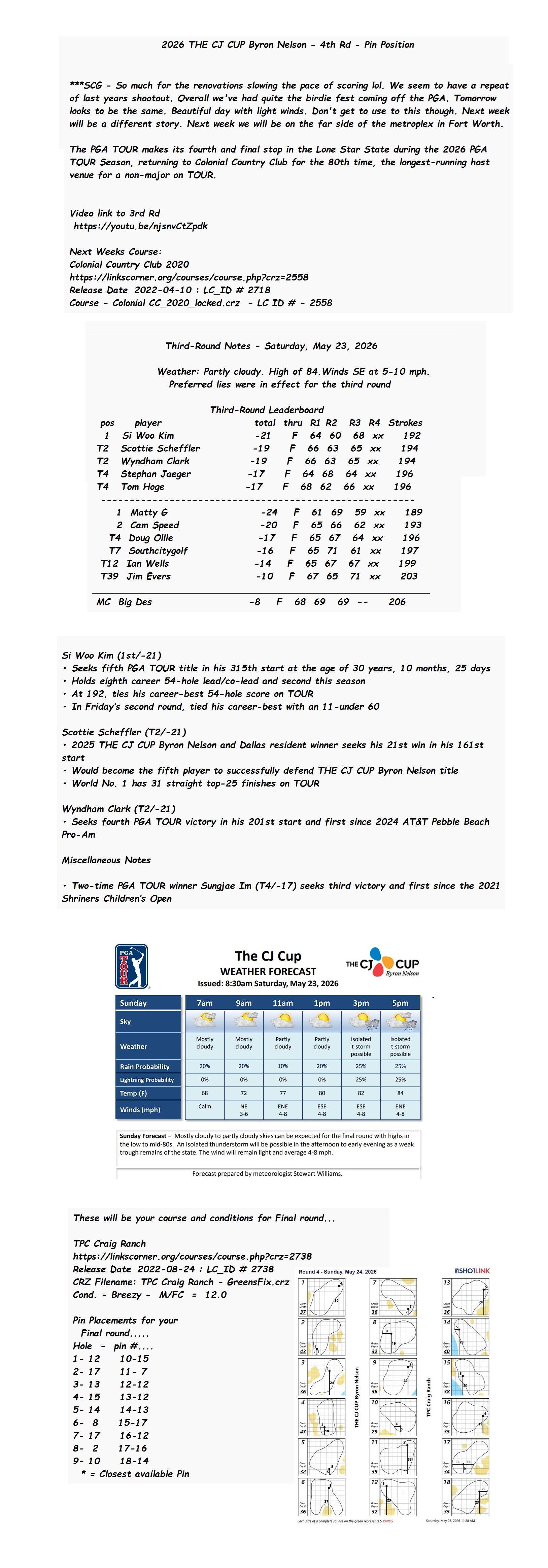 2026 THE CJ CUP Byron Nelson - 4th Rd - Pin Position Full.jpg