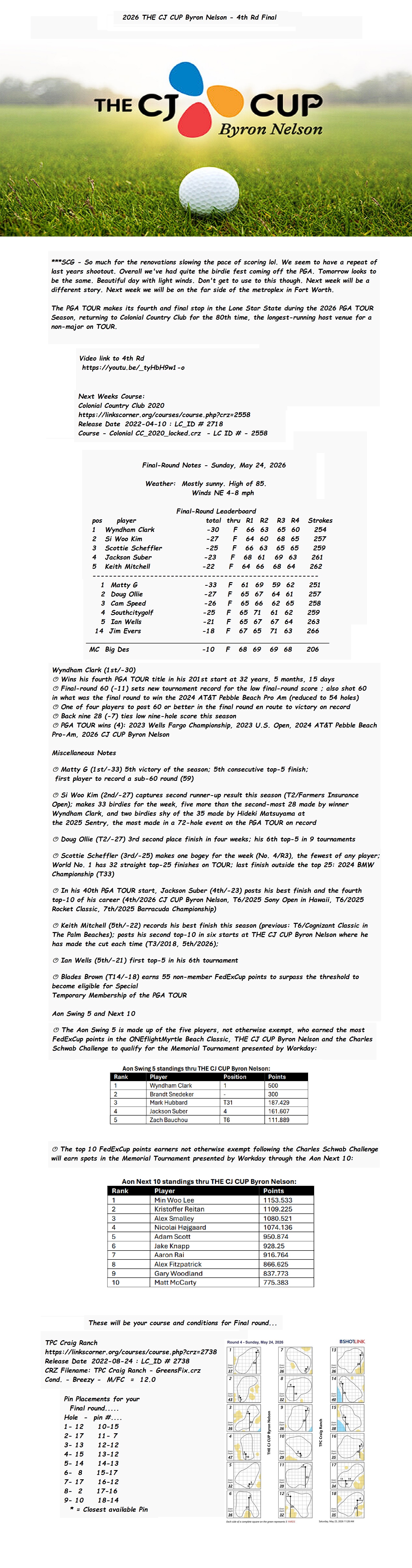 2026 THE CJ CUP Byron Nelson - 4th Rd Final.jpg
