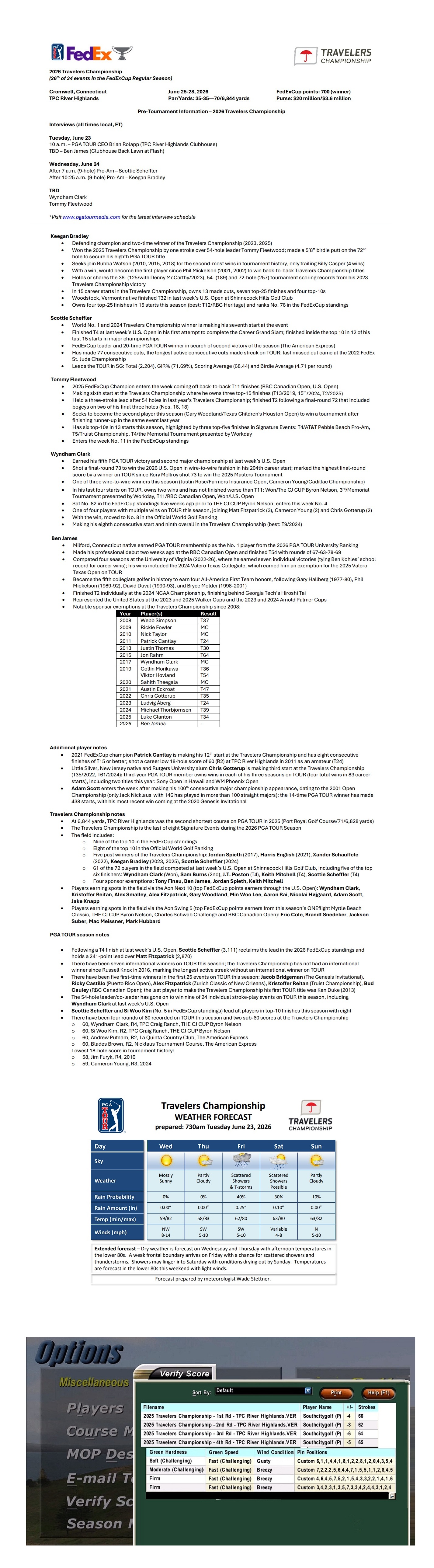 Pre-Tournament Notes - Weather - Last Years Scores and Conditions.jpg