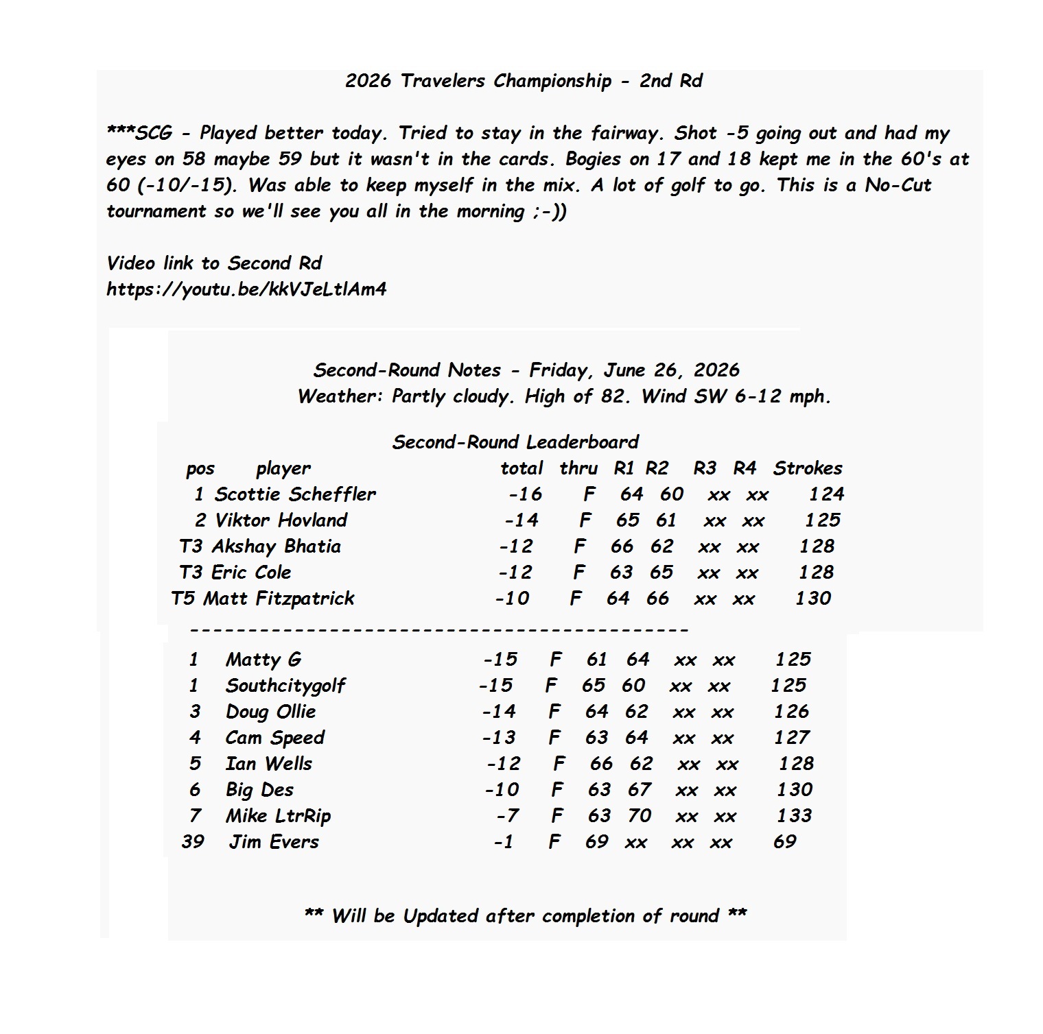 2026 Travelers Championship - 2nd Rd.jpg