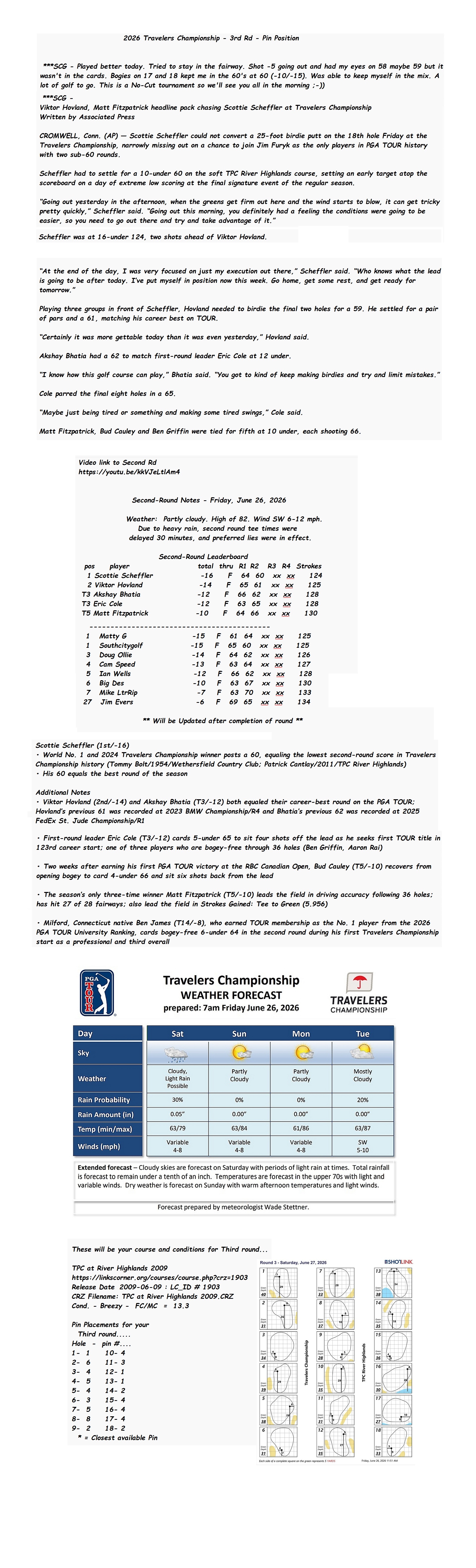 2026 Travelers Championship - 3rd Rd - Pin Position Full.jpg