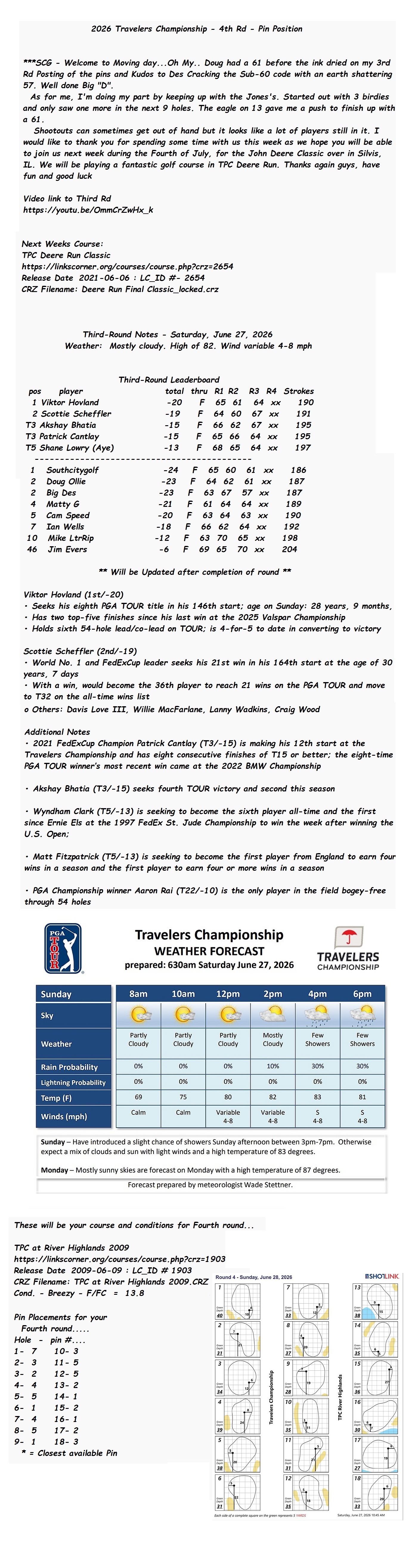 2026 Travelers Championship - 4th Rd - Pin Position Full.jpg