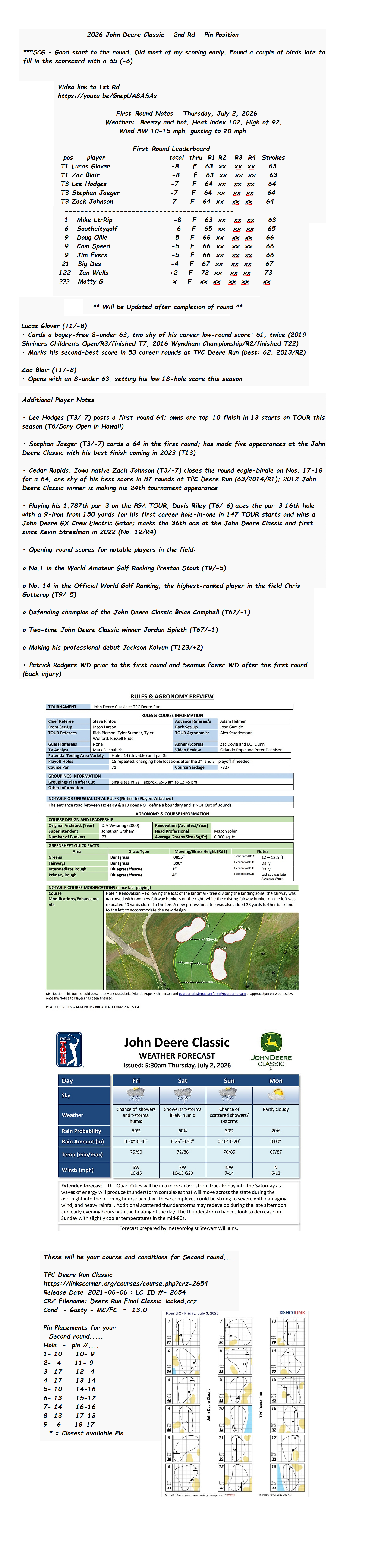2026 John Deere Classic - 2nd Rd - Pin Position Full.png