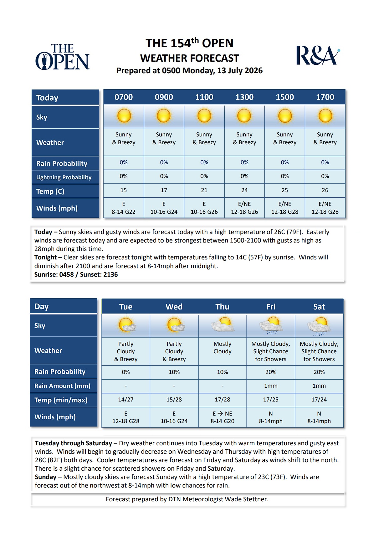 2026 The Open - Weather Monday.jpg