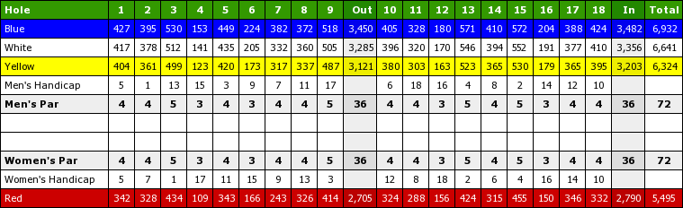 meadow lark country club scorecard.png