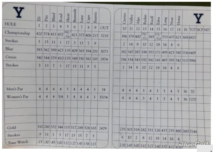 Yale Scorecard.jpg