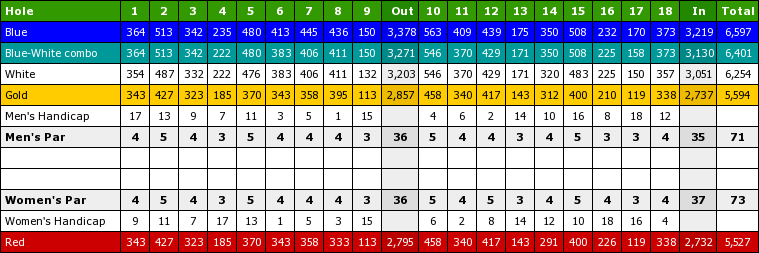 arsenol island golf course scorecard.png