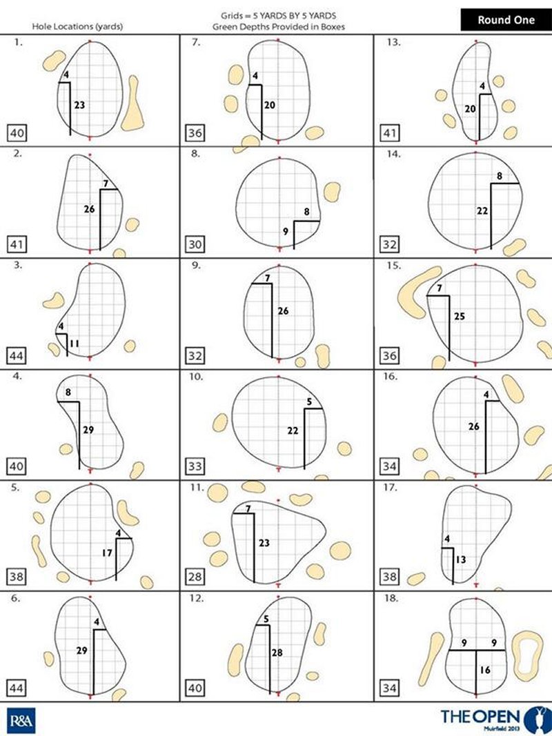 Hole Locations Round 1.jpg