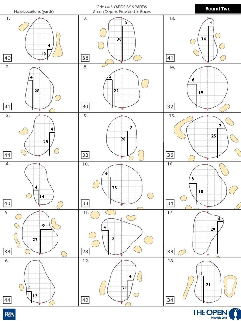 Hole Locations Round 2.jpg