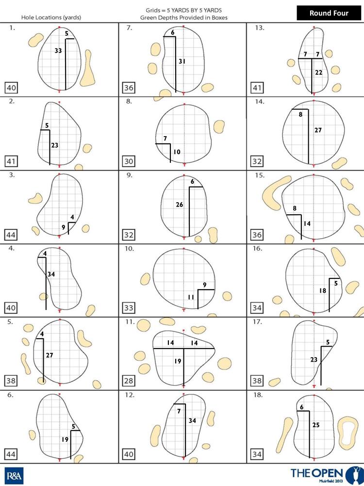 Hole Locations Round 4.jpg